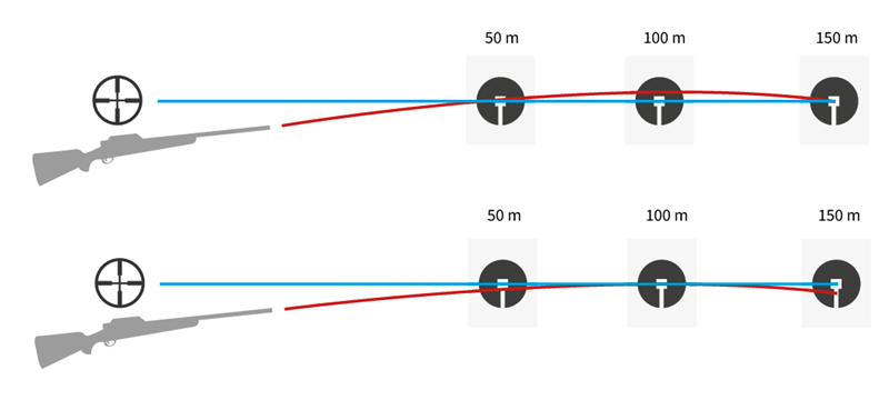 precision rifle zeroing 2025